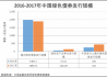 中國金融信息網(wǎng)發(fā)布《2017年中國綠色債券市場(chǎng)發(fā)展與未來(lái)展望》報告